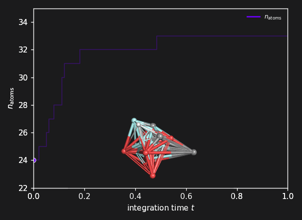 Atom count along the morph trajectory